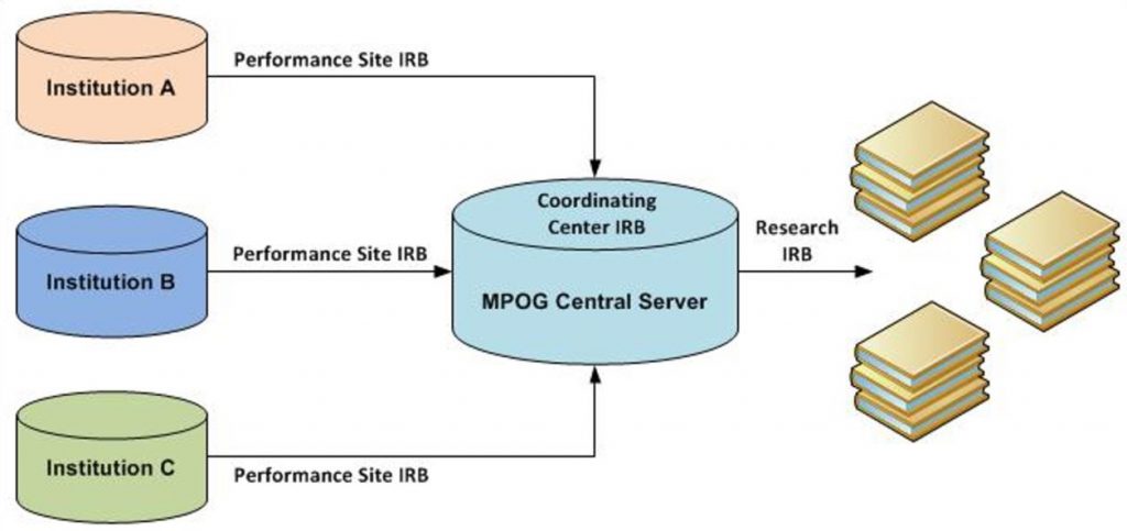 Mplog Tipsandtricks - MPOG