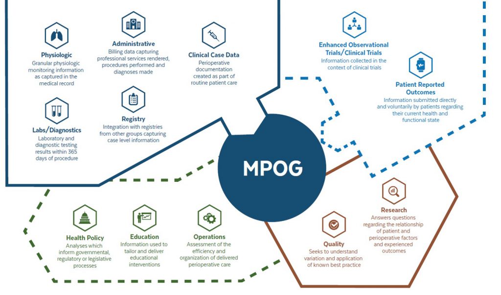 Mplog Tipsandtricks - MPOG
