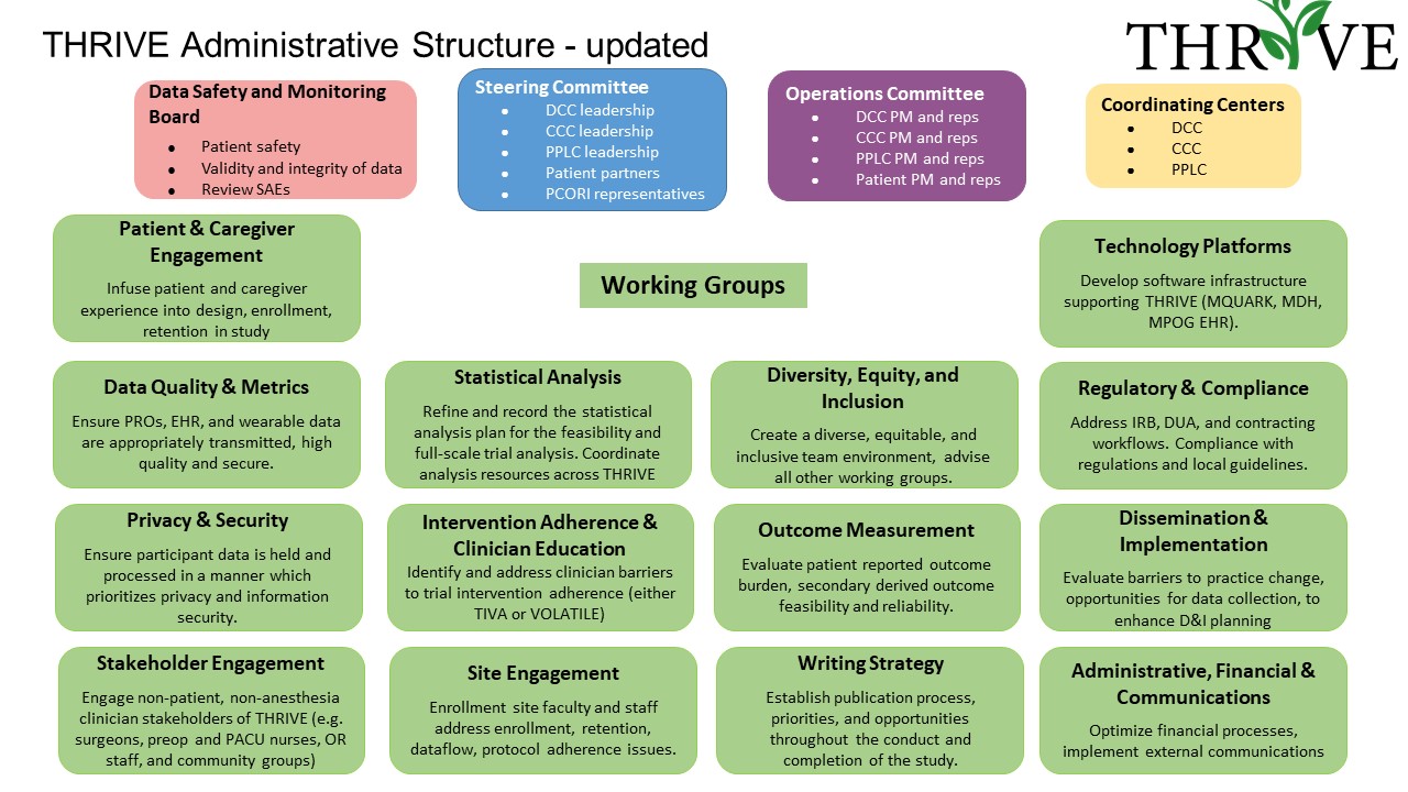 administrative feasibility